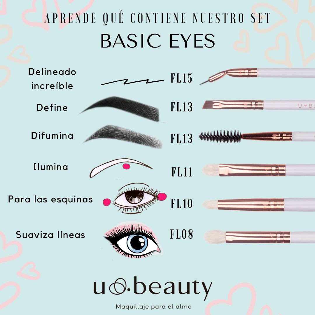 Set de 5 Brochas para Ojos Basic Eyes