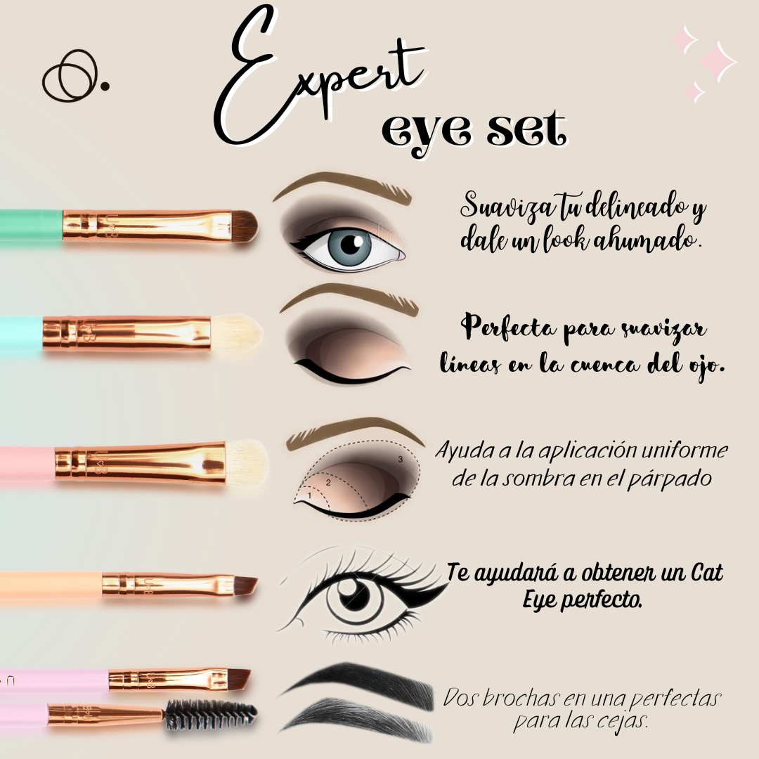 Set de 5 Brochas para Ojos Expert Eye